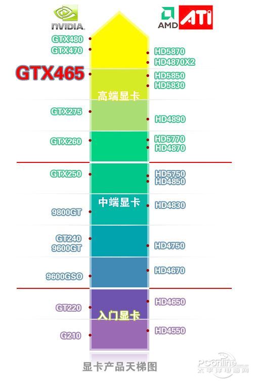 点击图片查看详情 2019nV北市经济排名_.固定电话用户排名前十名的省份 图11. 2011年10月固定电话用户排名...