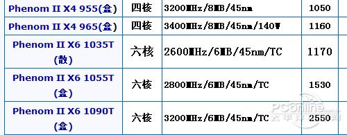 昂达A88G 魔固版