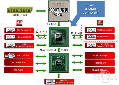 昂达A88G 魔固版