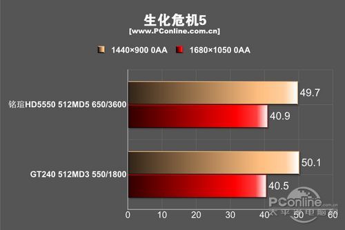 uHD5550II 512MԳɼ