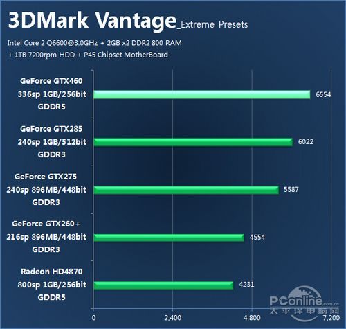 GTX 460功耗，探究其性能与能耗之间的关系