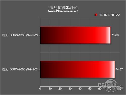 DDR3 1333 2G