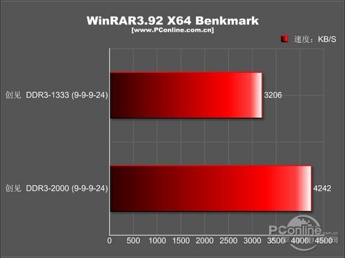  DDR3 1333 2G