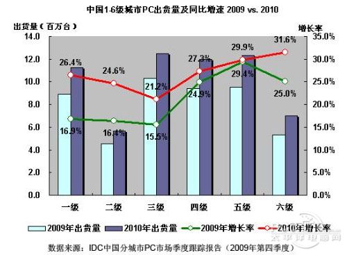 农村人口现状_湖南农村人口结构现状和变迁分析(3)