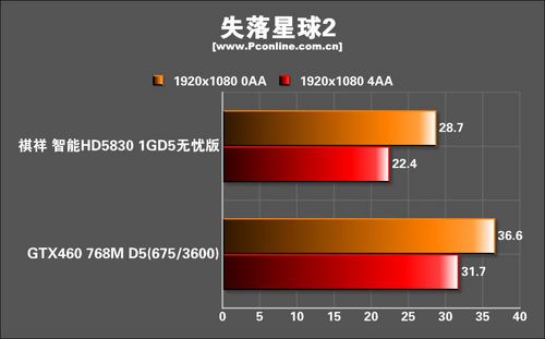 shadowrocket翻墙失败