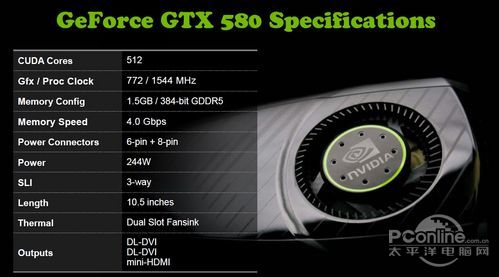 GTX580Կ