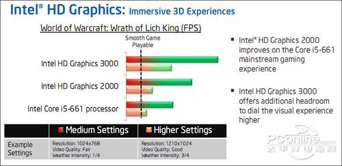 HD Graphics