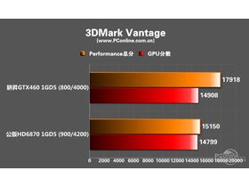 GTX460Գɼ