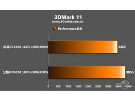 GTX460Գɼ