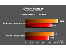 ߲ʺiGame450 ʿSlim D5 1024M R40Գɼ