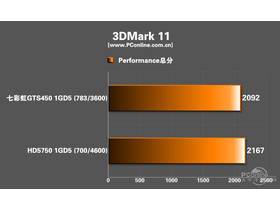 ߲ʺiGame450 ʿSlim D5 1024M R40Գɼ