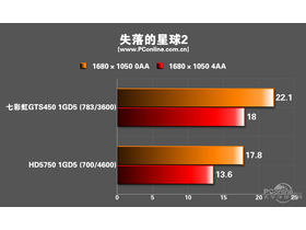 ߲ʺiGame450 ʿSlim D5 1024M R40Գɼ