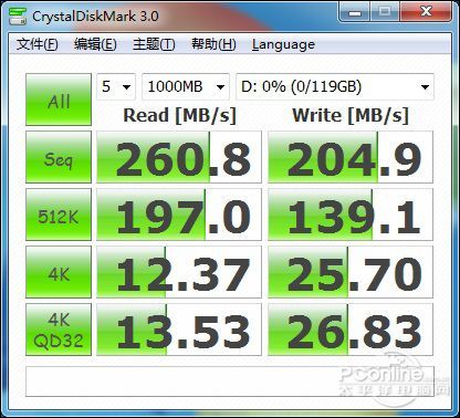 4kb随机读写测试及编辑总结_cpu内存硬盘评测