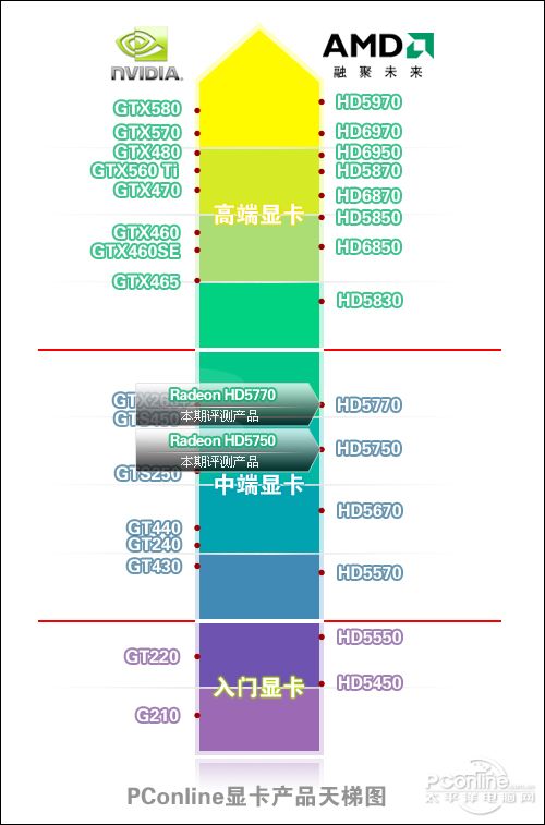 2014年最新显卡性能天梯图