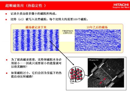 硬盘技术发展前景分析图片图