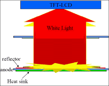 LED