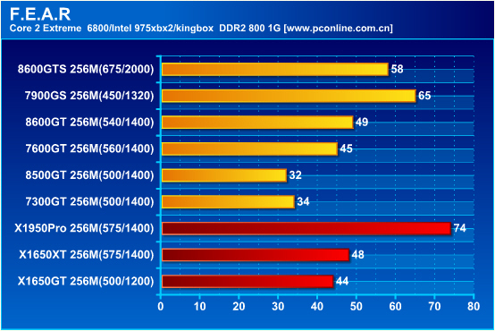 ȫ׷!3086008500GTϸ