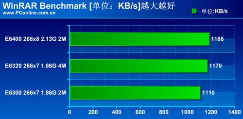 超频玩家首选:C2D E6320性能详细评测