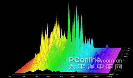 投影仪分辨率_投影仪分辨率怎么调_投影仪分辨率多少合适