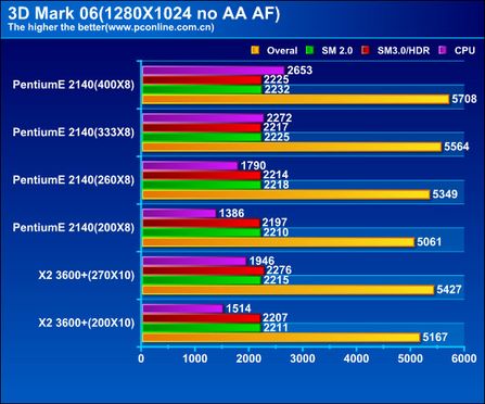 intel VS amd