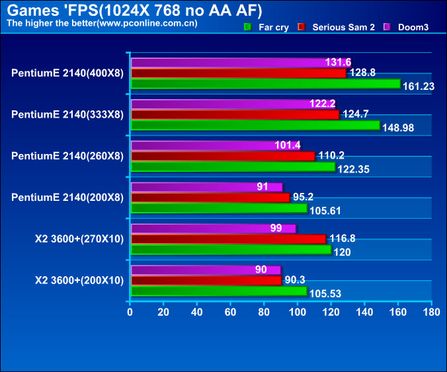AMD VS Intel 