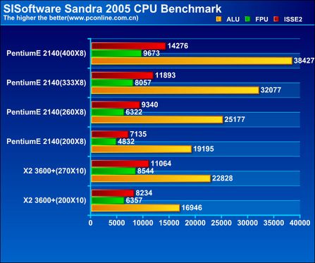 AMD VS Intel 