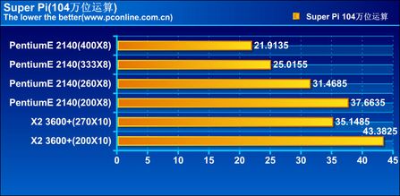 AMD VS Intel 