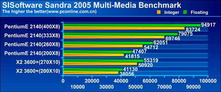 AMD VS Intel 