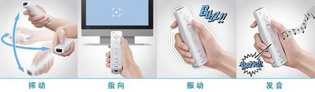 游名堂