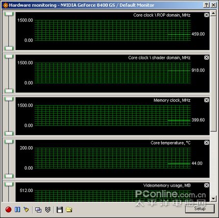 256m Geforce 8400gs效能对比评测 评测 太平洋电脑网pconline