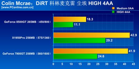 科林麦克雷：尘埃