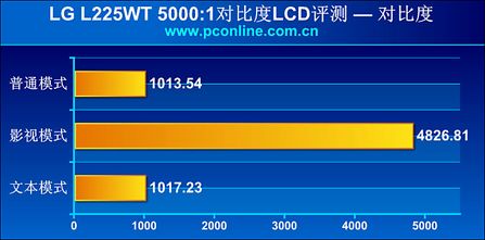 LG_L225WTʾ