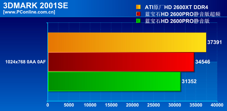 ʯHD2600PRO 256Mͼ