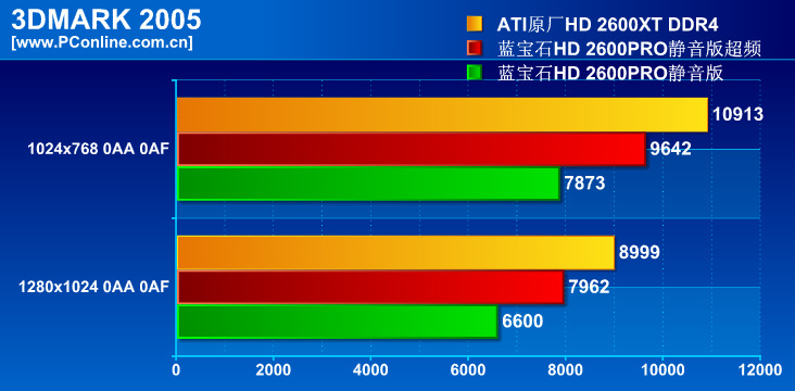 ʯHD2600PRO 256Mͼ