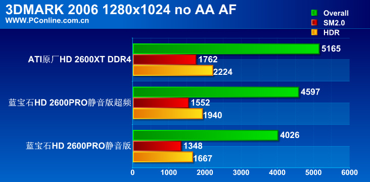 ʯHD2600PRO 256Mͼ