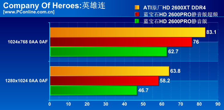 ʯHD2600PRO 256Mͼ