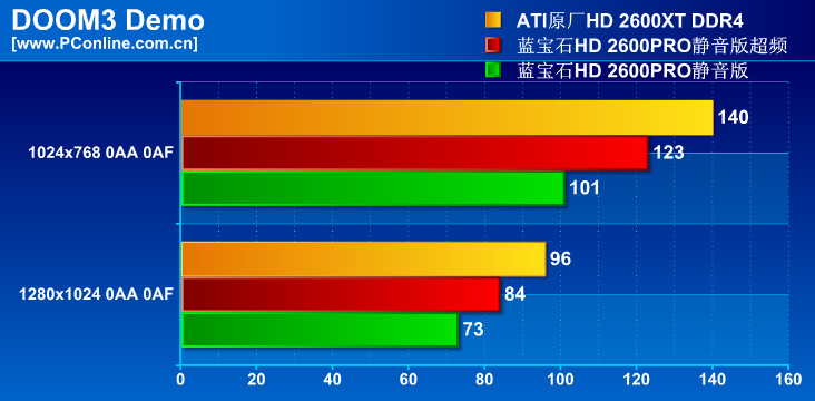 ʯHD2600PRO 256Mͼ