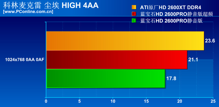 ʯHD2600PRO 256Mͼ