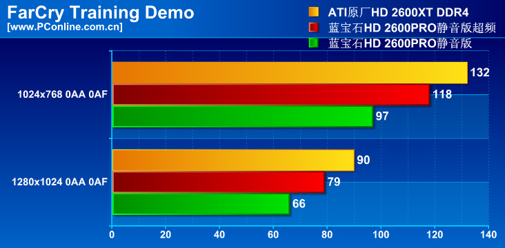 ʯHD2600PRO 256Mͼ