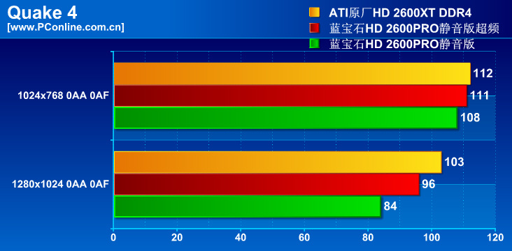 ʯHD2600PRO 256Mͼ