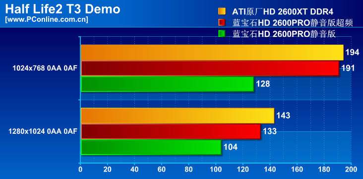 ʯHD2600PRO 256Mͼ