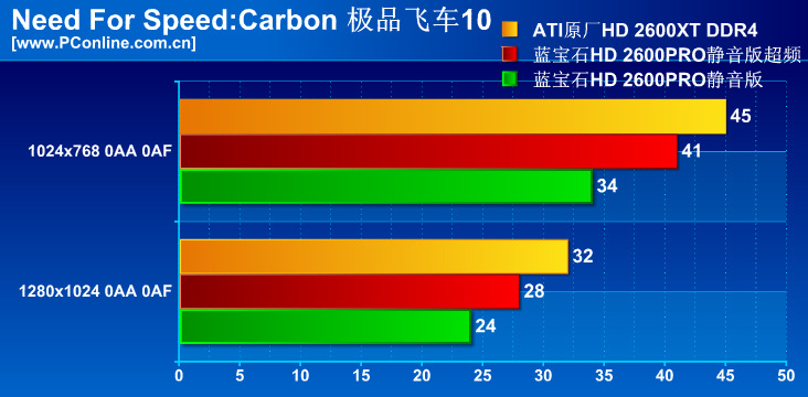 ʯHD2600PRO 256Mͼ