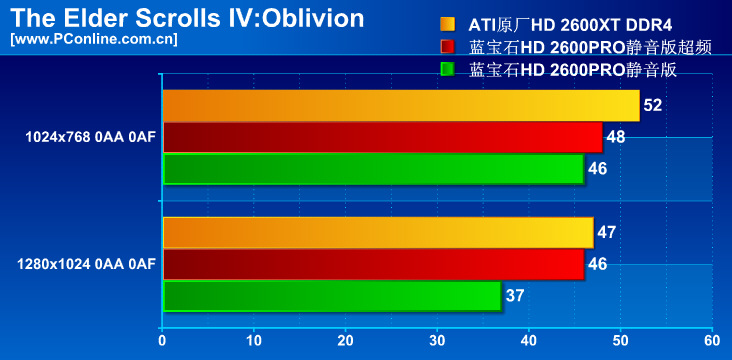 ʯHD2600PRO 256Mͼ