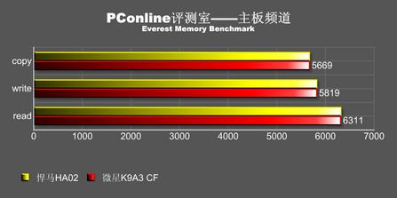 790x