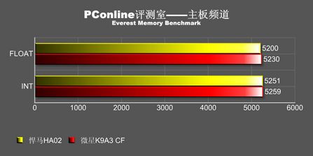 790x