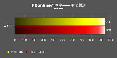 790x