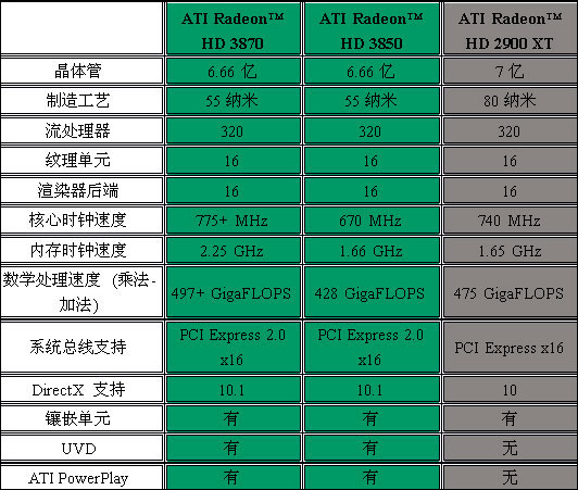 Radeon HD 3800