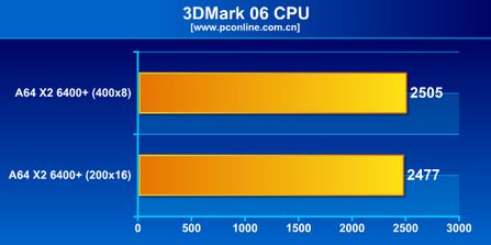 CPU