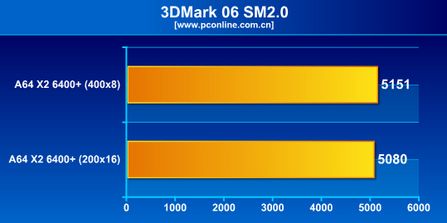 CPU