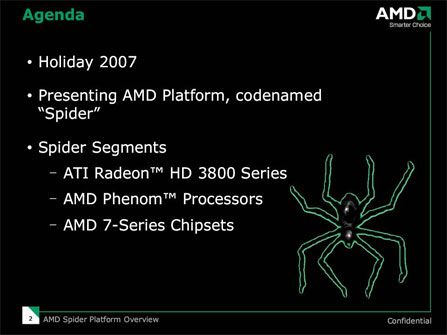 AMD Spiderƽ̨